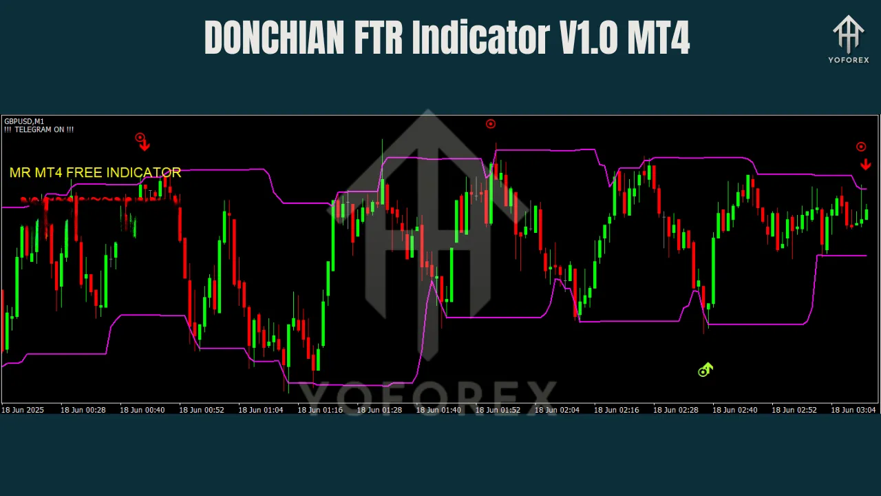 DONCHIAN FTR Indicator V1.0 MT4 3 DONCHIAN FTR Indicator V1.0 MT4