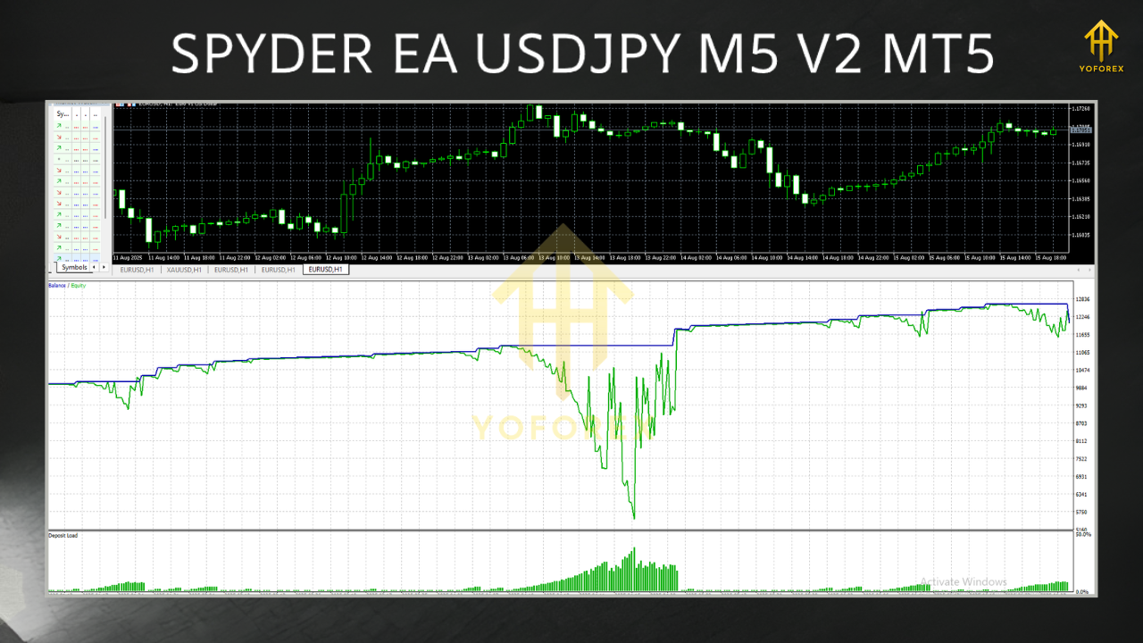 DS Gold Robot EA V7.0 MT4 1 2