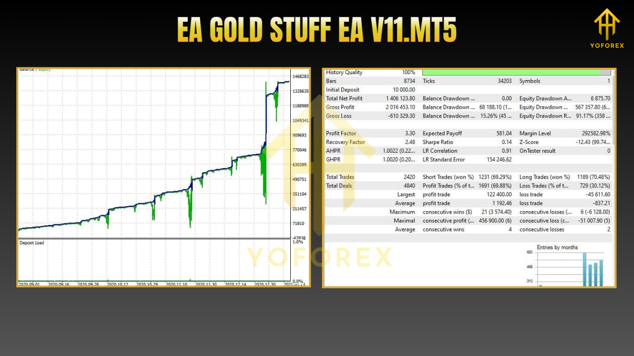 DS Gold Robot EA V7.0 MT4 1