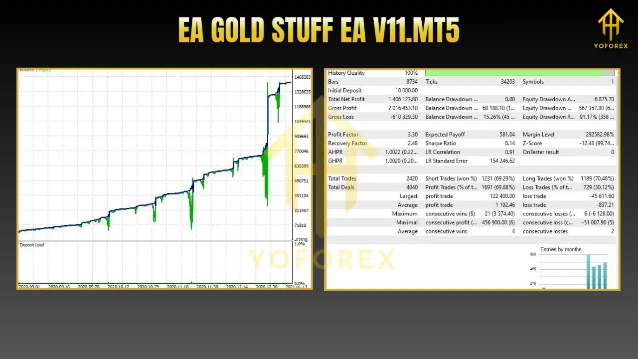 EA Gold Stuff V11.0 MT5 3 DS Gold Robot EA V7.0 MT4 1