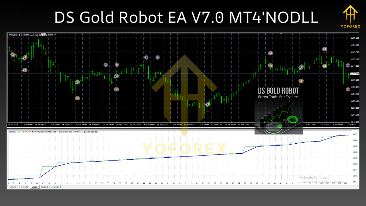DS Gold Robot EA V7.0 MT4