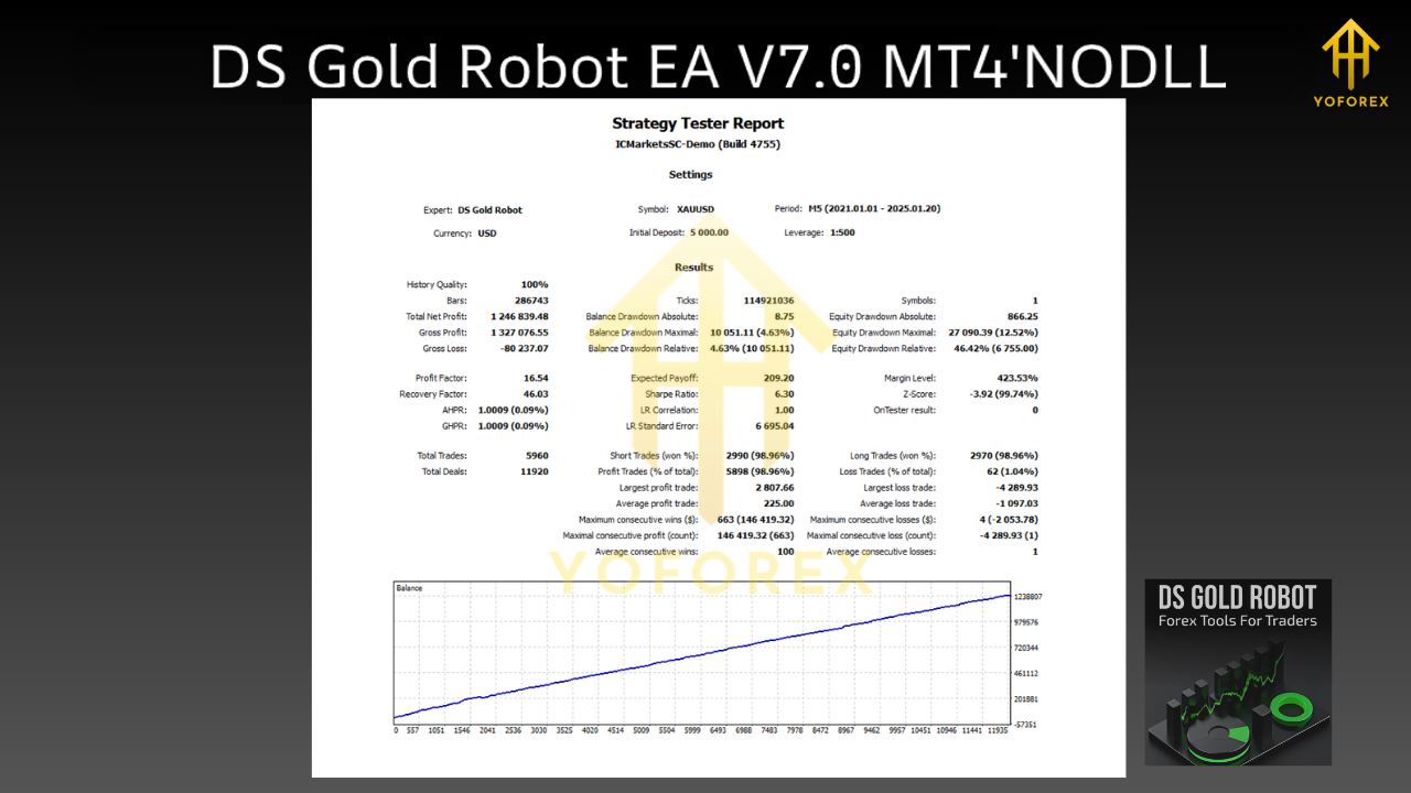 DS Gold Robot EA V7.0 MT4