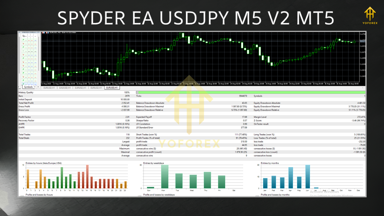 DS Gold Robot EA V7.0 MT4 6