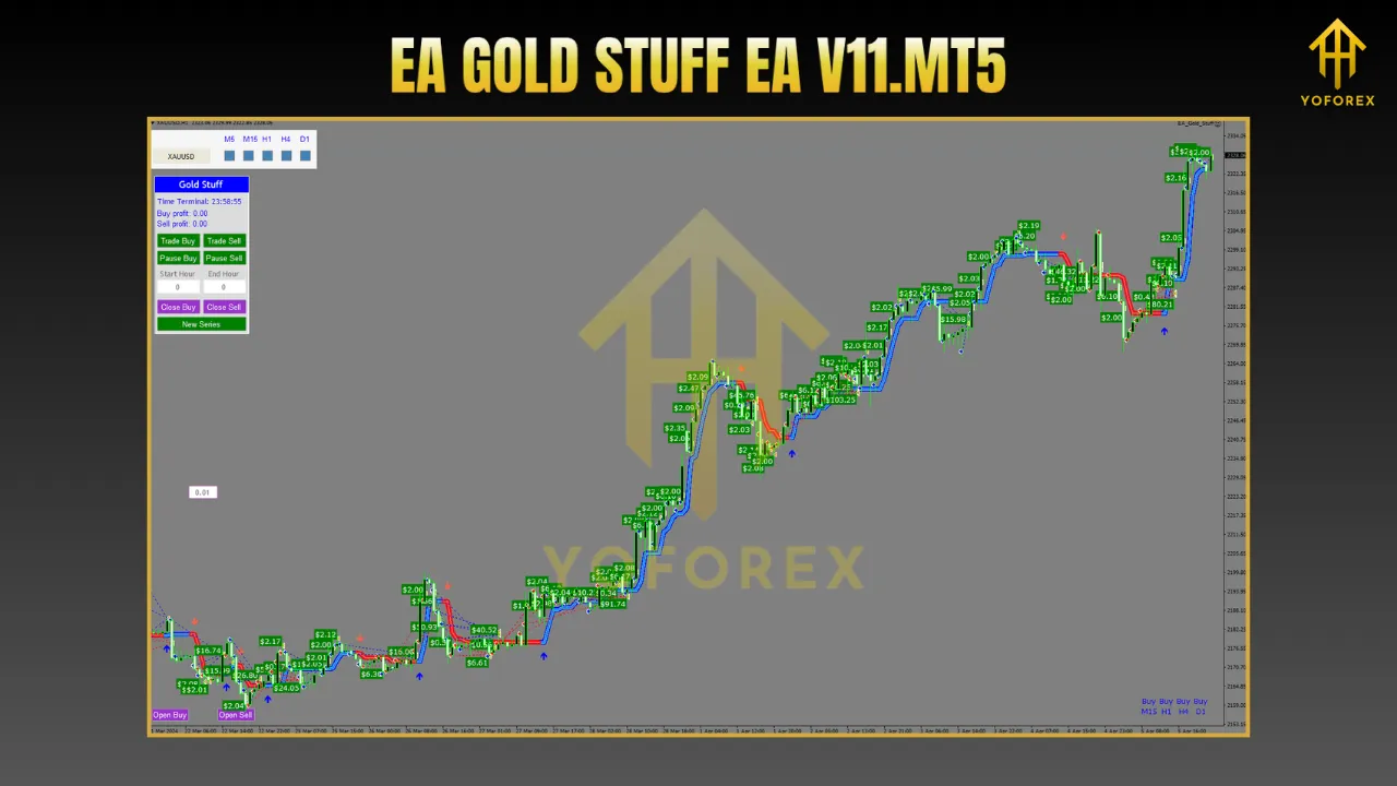 EA Gold Stuff V11.0 MT5 2 DS Gold Robot EA V7.0 MT4