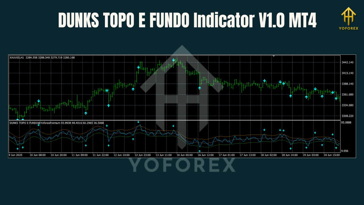 DUNKS TOPO E FUNDO Indicator V1.0 MT4 