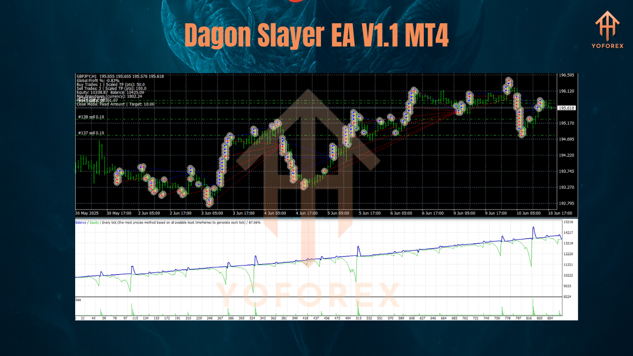 Dagon Slayer EA V1.1 MT4