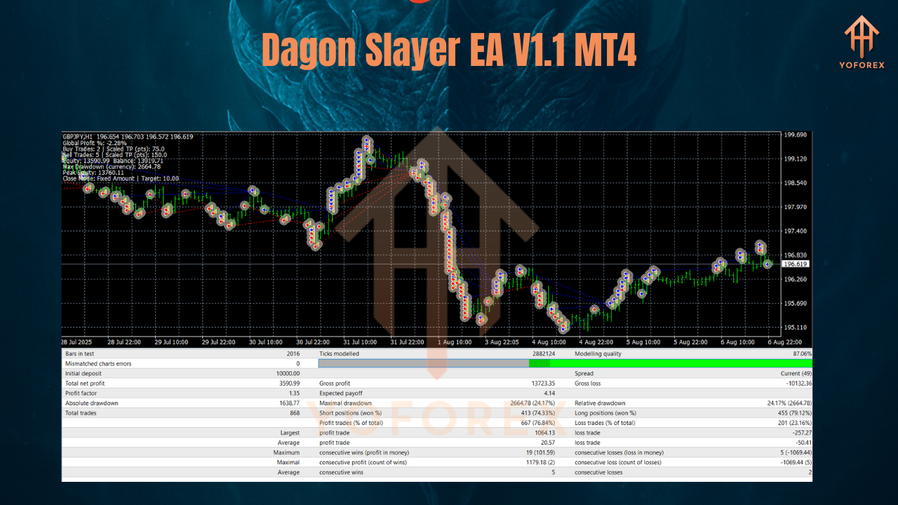 Dagon Slayer EA V1.1 MT4