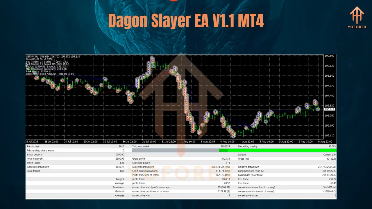 Dagon Slayer EA V1.1 MT4 3 Dagon Slayer EA V1.1 MT4