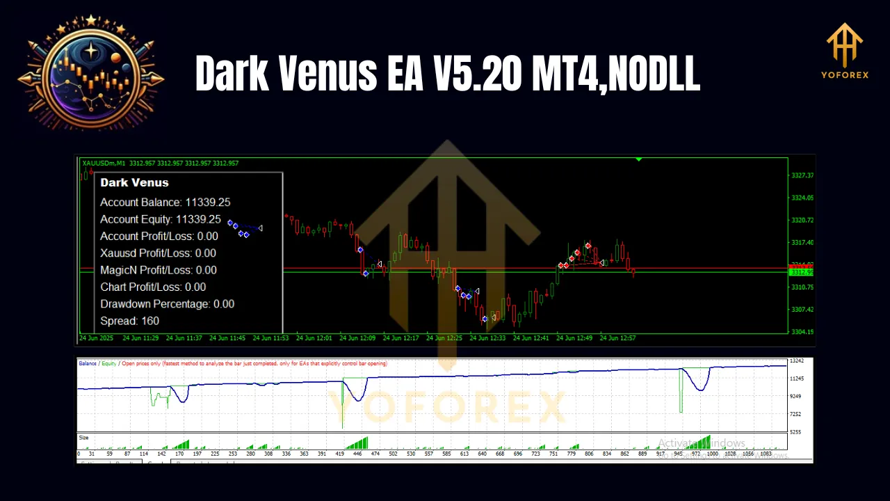 Dark Venus EA V5.20 MT4 3 Dark Venus EA V5.20 MT4