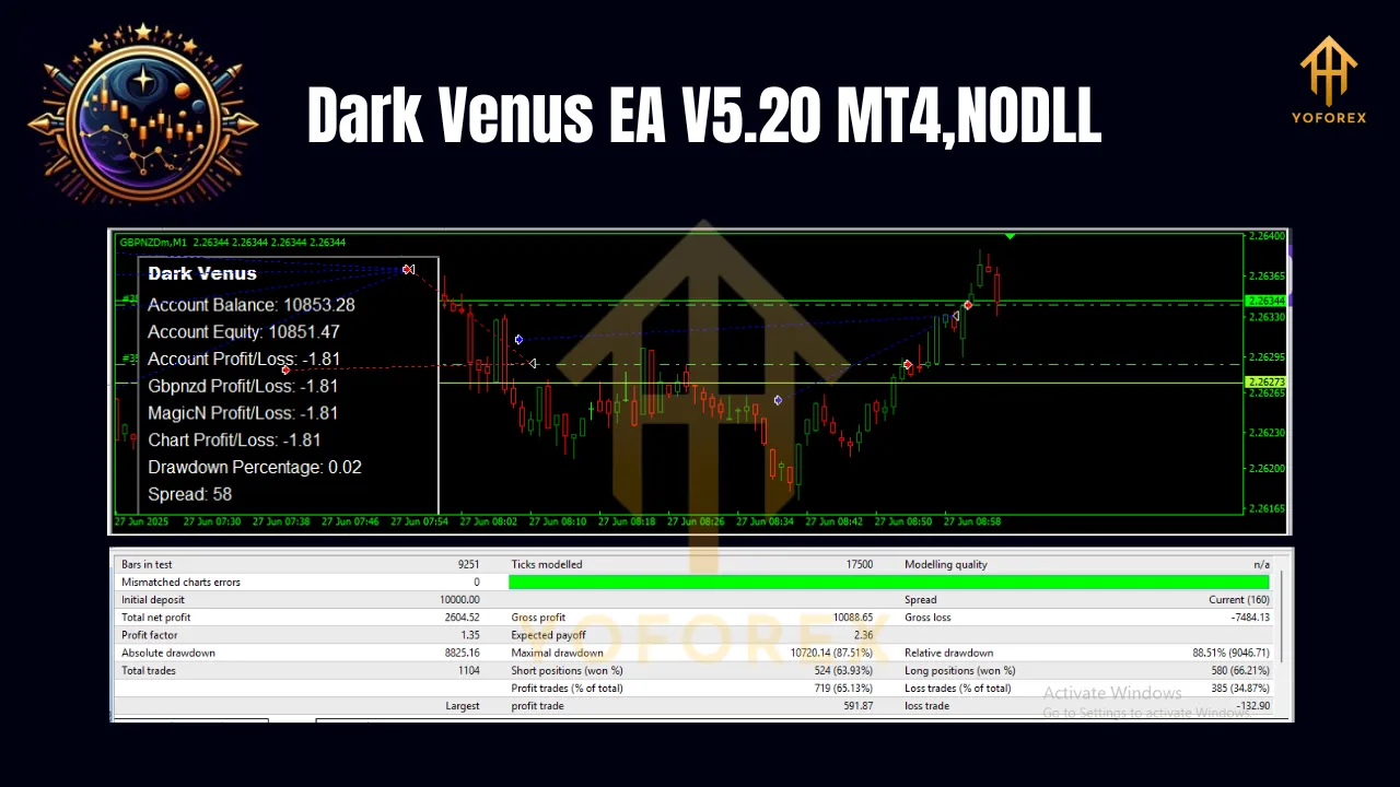 Dark Venus EA V5.20 MT4 2 Dark Venus EA V5.20 MT4