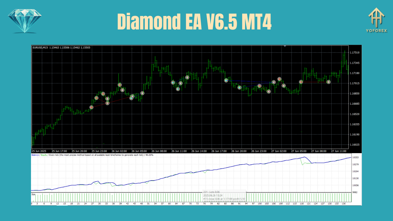 Diamond EA V6.5 MT4 