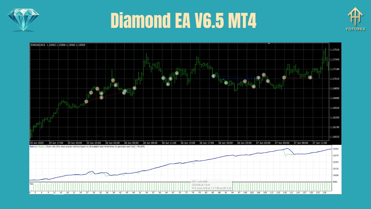 Diamond EA V6.5 MT4 2 Diamond EA V6.5 MT4