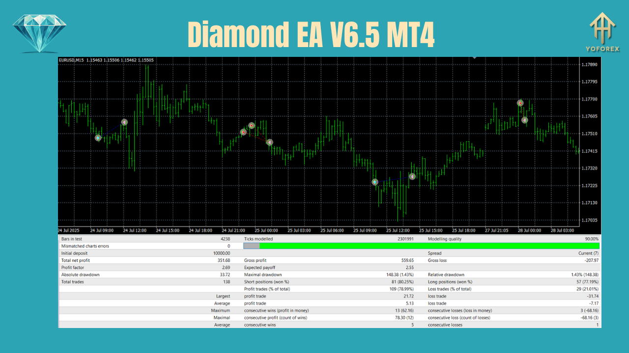 Diamond EA V6.5 MT4 