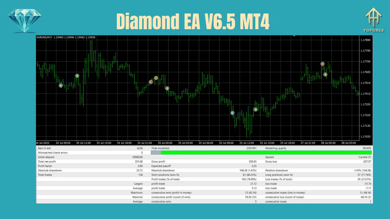 Diamond EA V6.5 MT4 3 Diamond EA V6.5 MT4