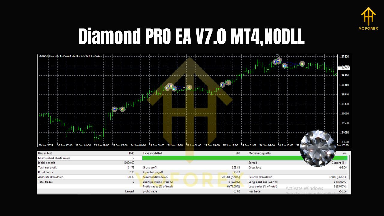 Diamond PRO EA V7.0 MT4