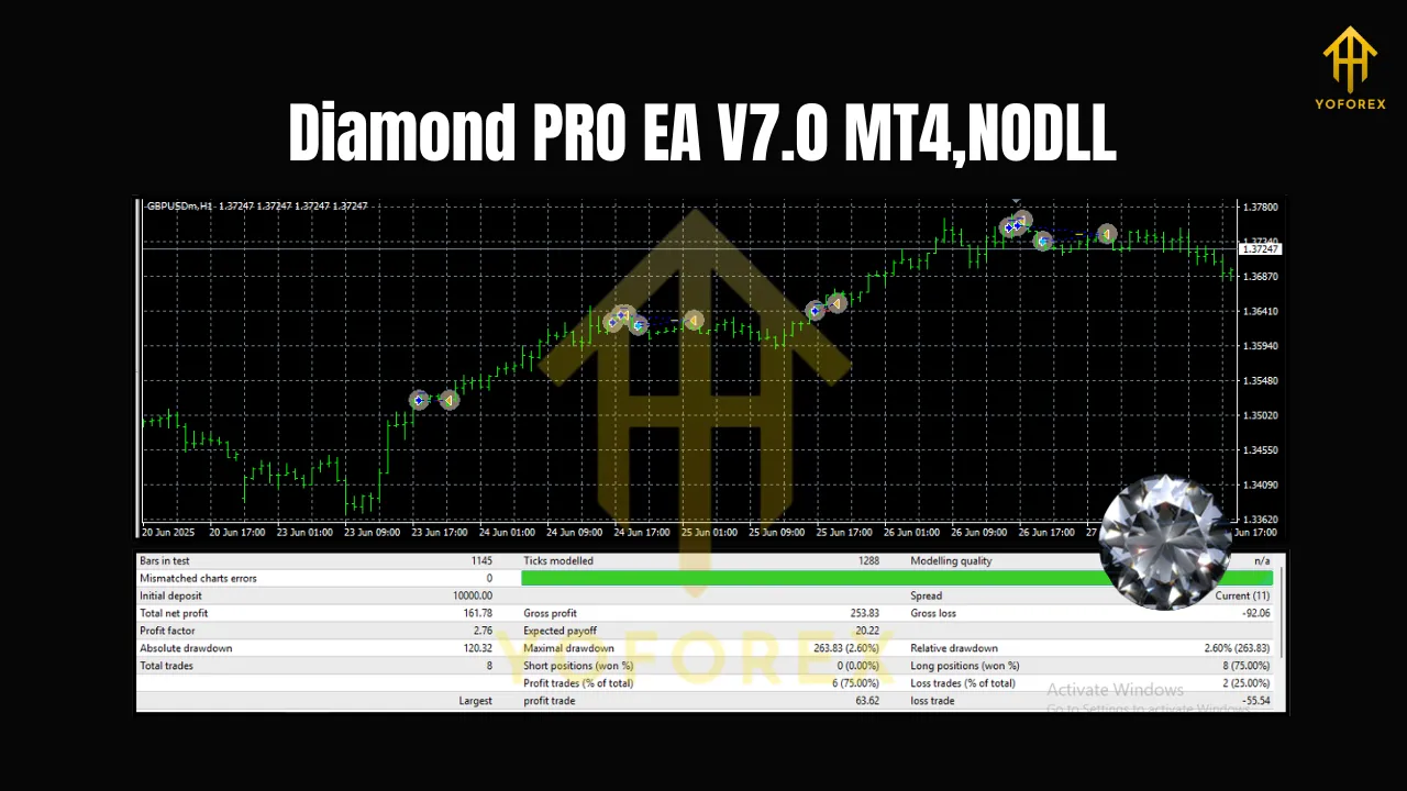 Diamond PRO EA V7.0 MT4