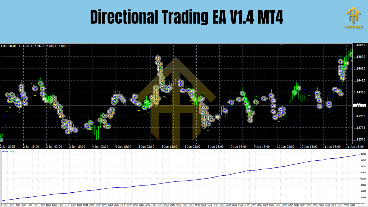 Directional Trading EA V1.4 MT4