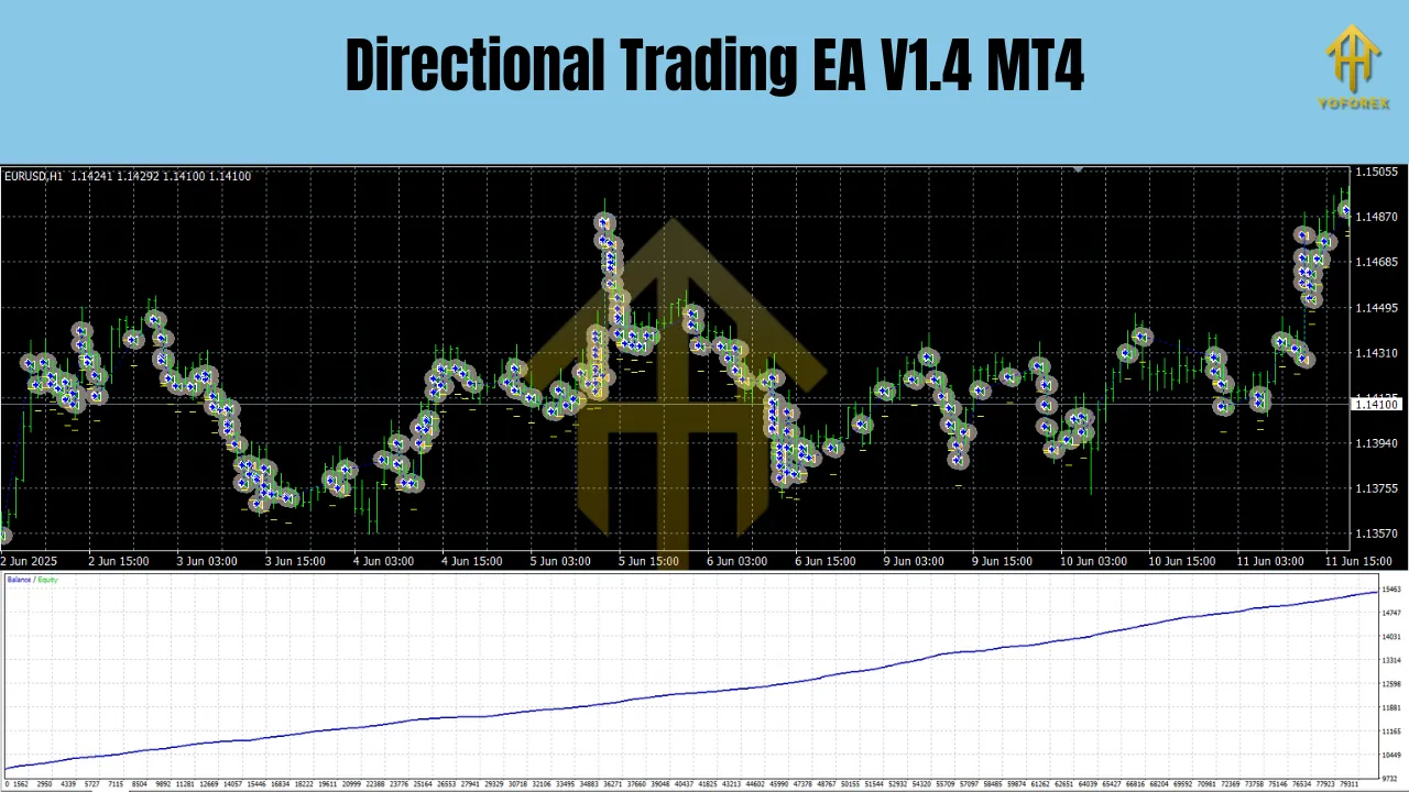 Directional Trading EA V1.4 MT4 2 Directional Trading EA V1.4 MT4