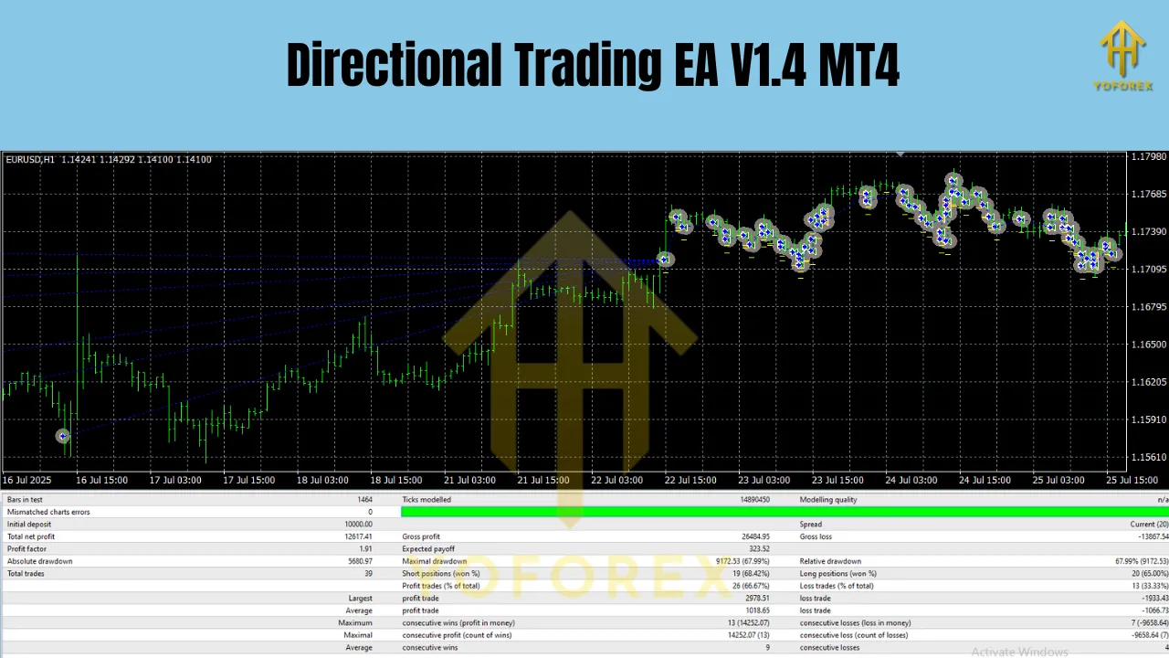 Directional Trading EA V1.4 MT4 3 Directional Trading EA V1.4 MT4