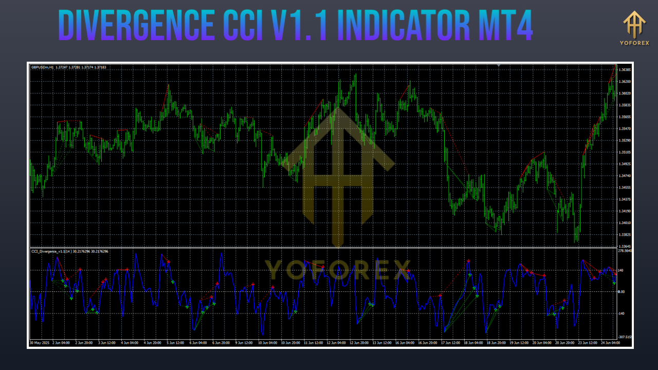 Divergence CCI V1.1 Indicator MT4