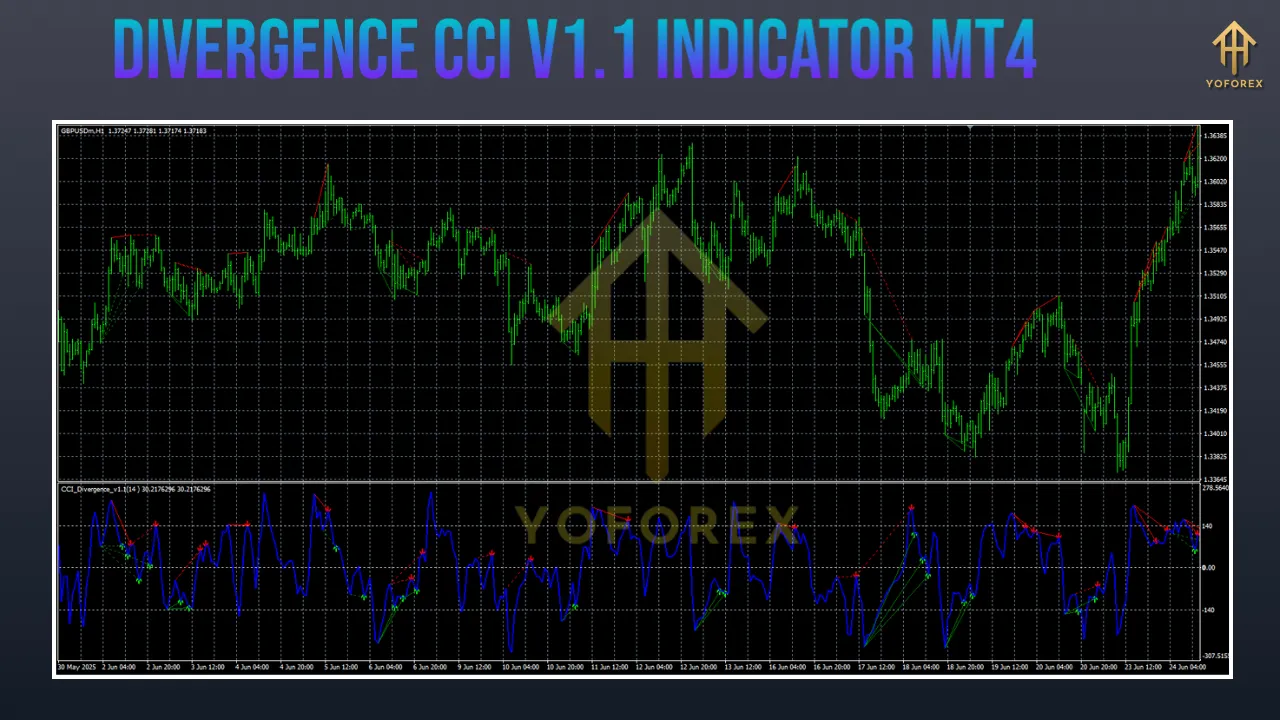 Divergence CCI Indicator V1.1 MT4 3 Divergence CCI V1.1 Indicator MT4