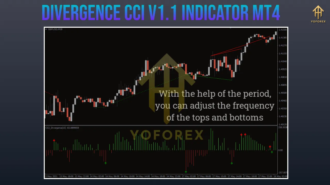 Divergence CCI Indicator V1.1 MT4 2 Divergence CCI V1.1 Indicator MT4