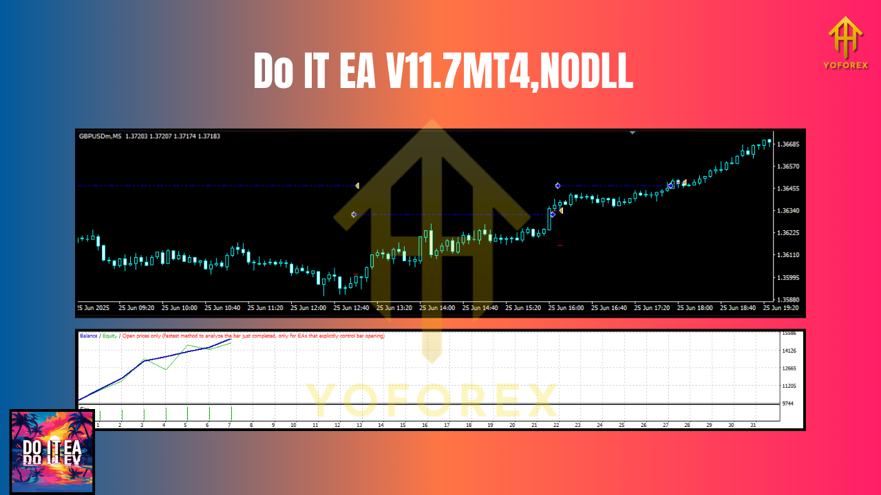 Do IT EA V11.7MT4