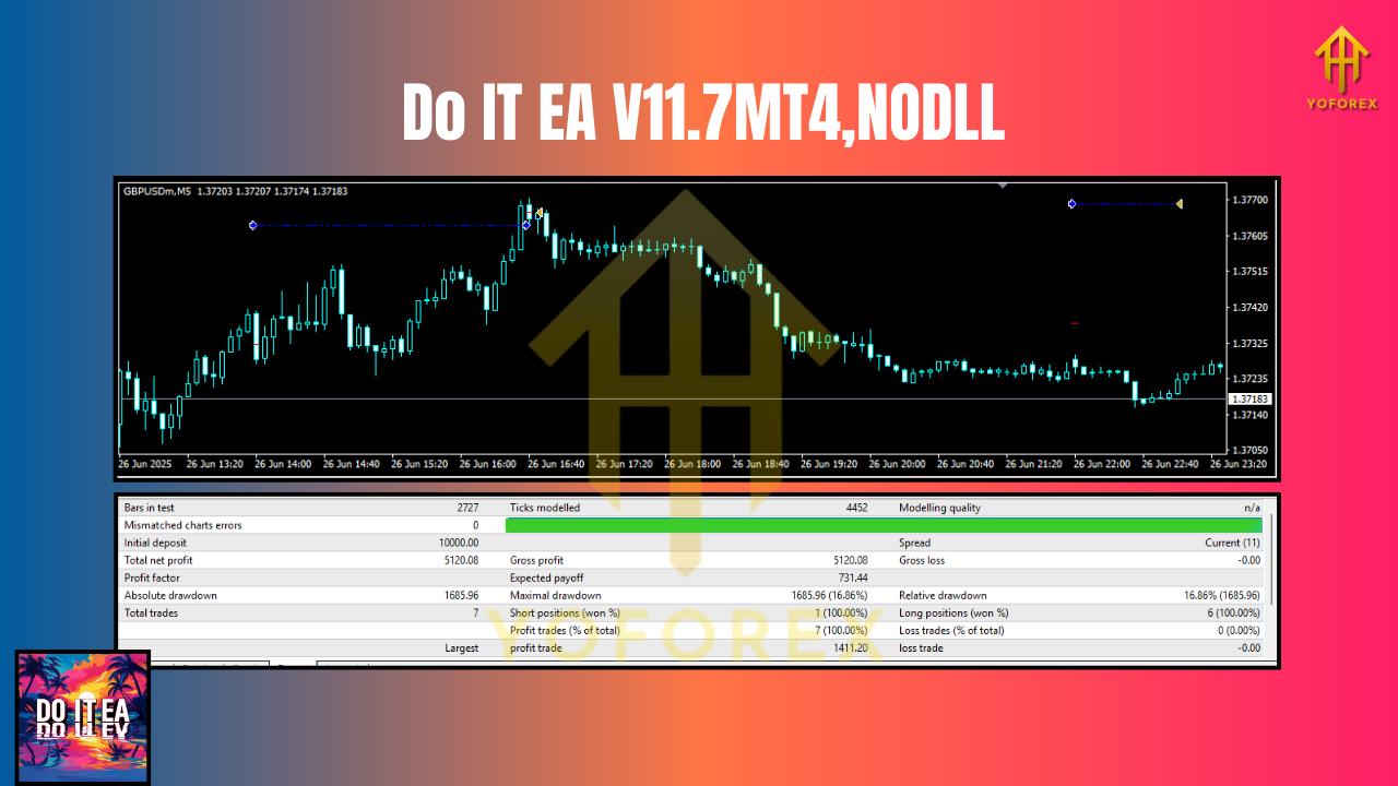 Do IT EA V11.7MT4