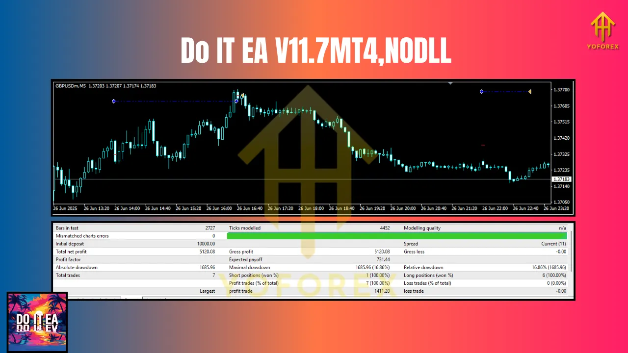 Do IT EA V11.7MT4 2 Do IT EA V11.7MT4