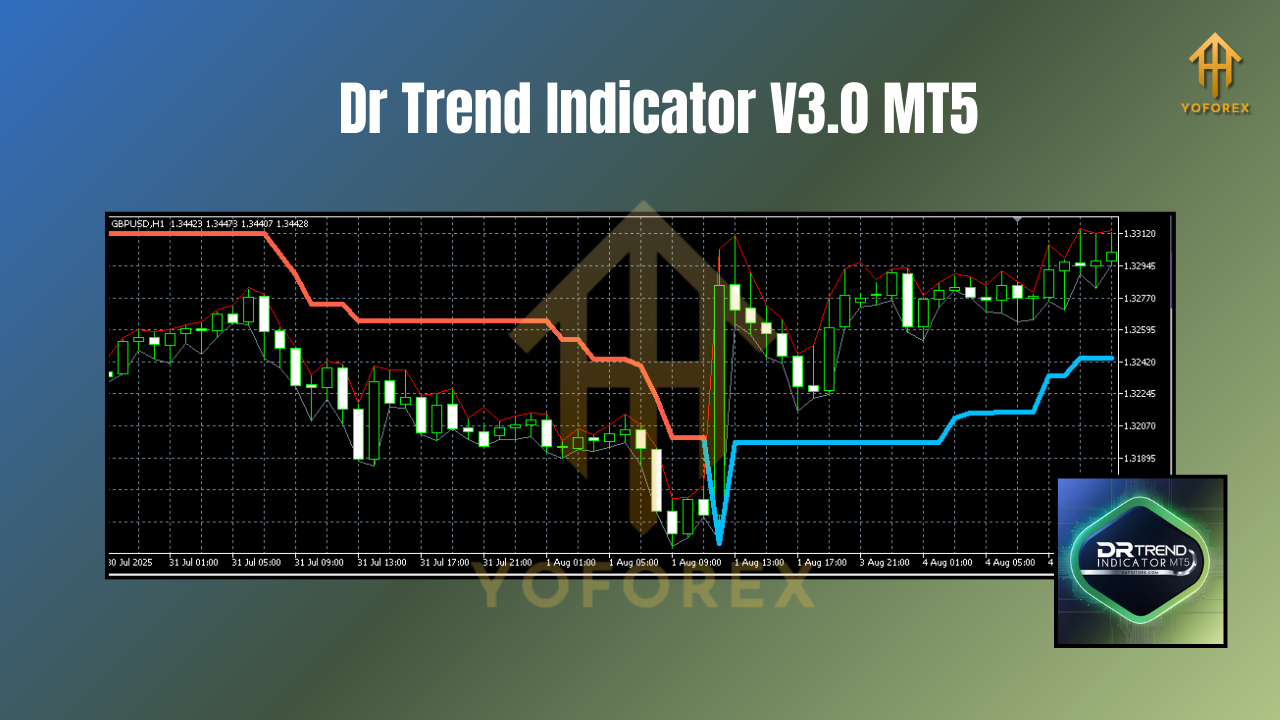 Dr Trend Indicator V3.0 MT5 2 Dr Trend Indicator V3.0 MT5
