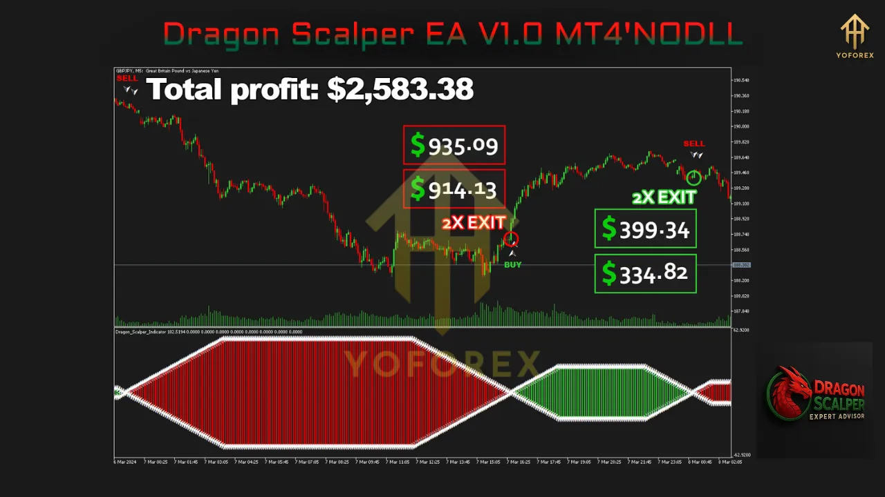 Dragon Scalper EA V1.0 MT4