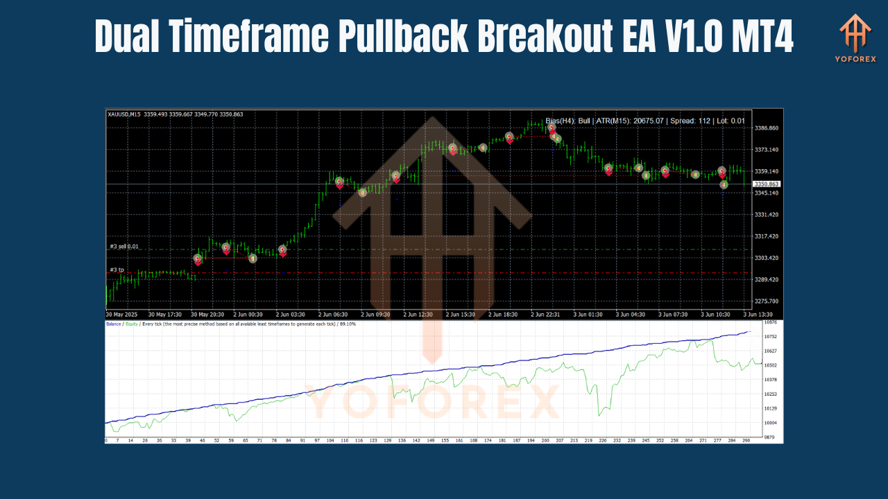 Dual Timeframe Pullback Breakout EA V1.0 MT4