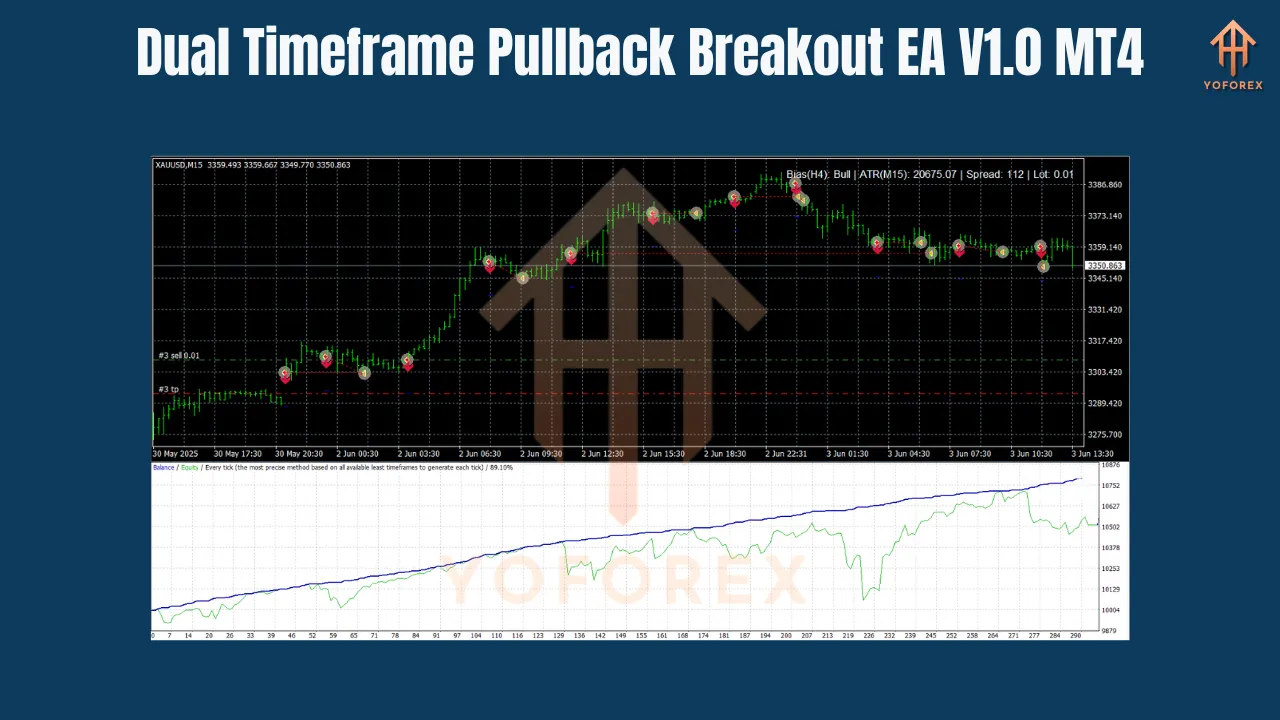 Dual Timeframe Pullback Breakout EA V1.0 MT4 2 Dual Timeframe Pullback Breakout EA V1.0 MT4
