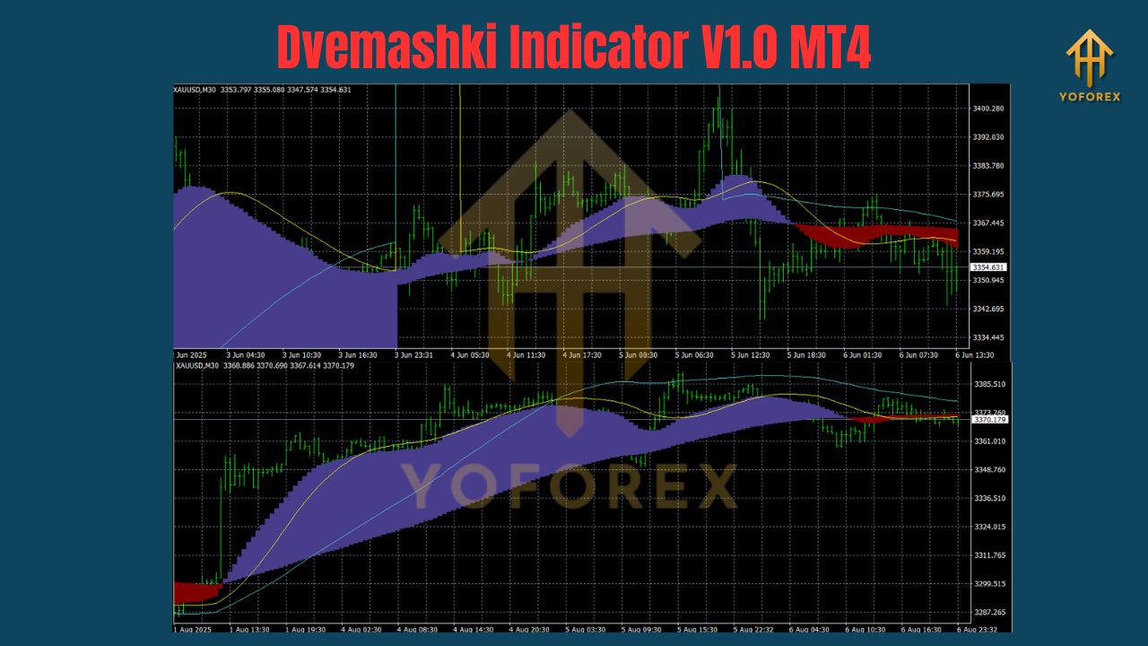 Dvemashki Indicator V1.0 MT4