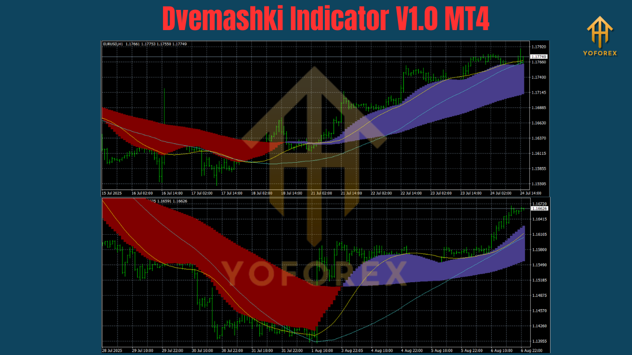 Dvemashki Indicator V1.0 MT4