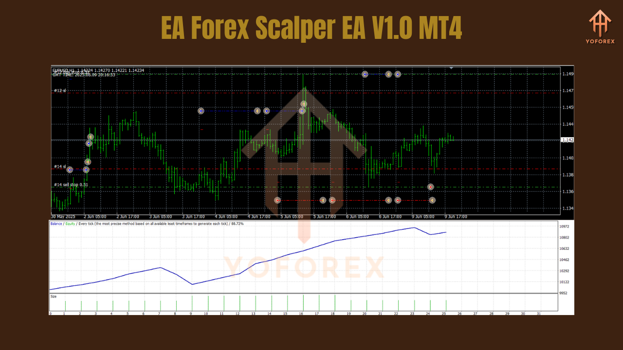 EA Forex Scalper EA V1.0 MT4