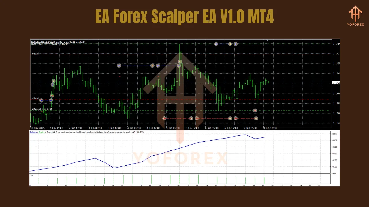 EA Forex Scalper EA V1.0 MT4 2 EA Forex Scalper EA V1.0 MT4