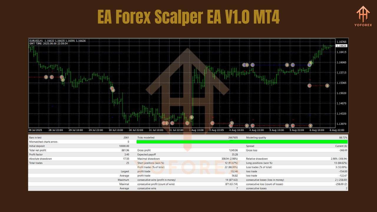 EA Forex Scalper EA V1.0 MT4