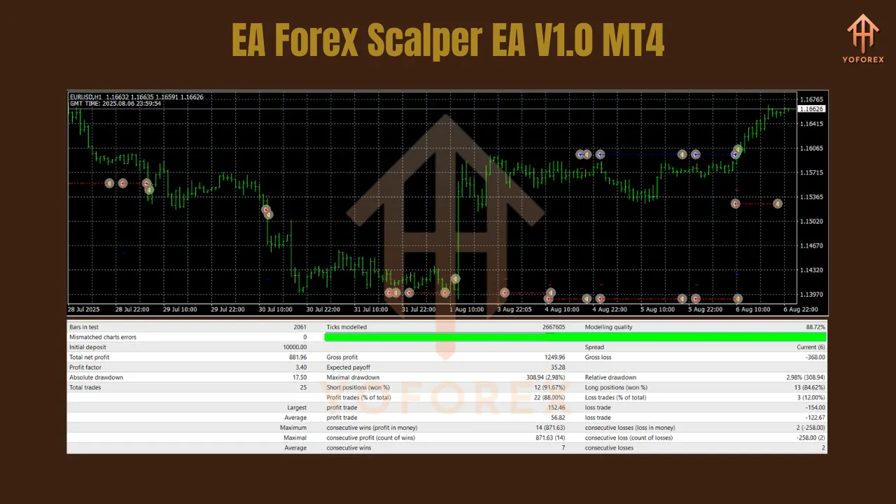 EA Forex Scalper EA V1.0 MT4 3 EA Forex Scalper EA V1.0 MT4