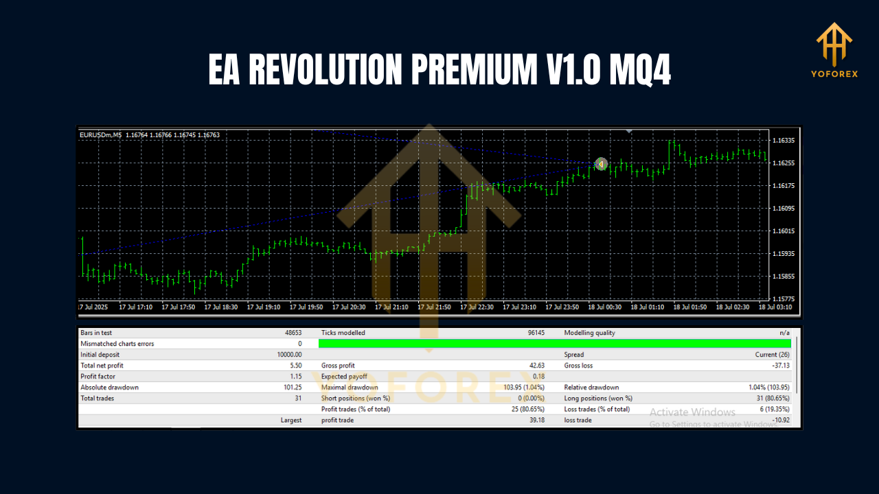 EA REVOLUTION PREMIUM V1.0 MQ4