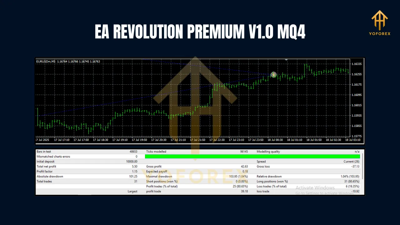 EA REVOLUTION PREMIUM V1.0 MQ4 3 EA REVOLUTION PREMIUM V1.0 MQ4