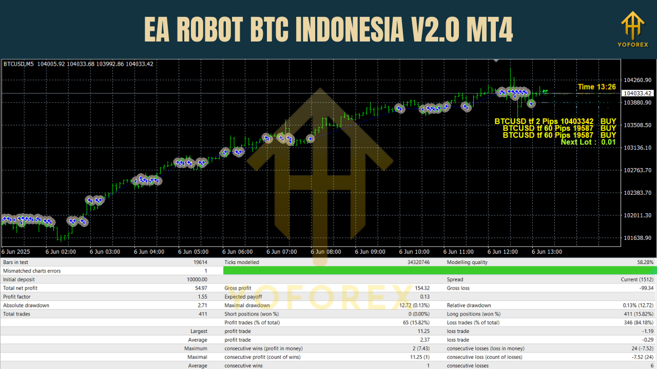 EA ROBOT BTC INDONESIA V2.0 MT4