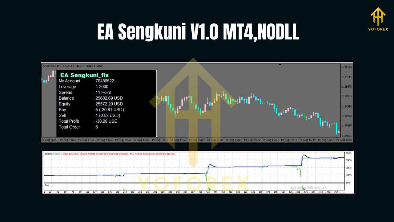 EA Sengkuni V1.0 MT4