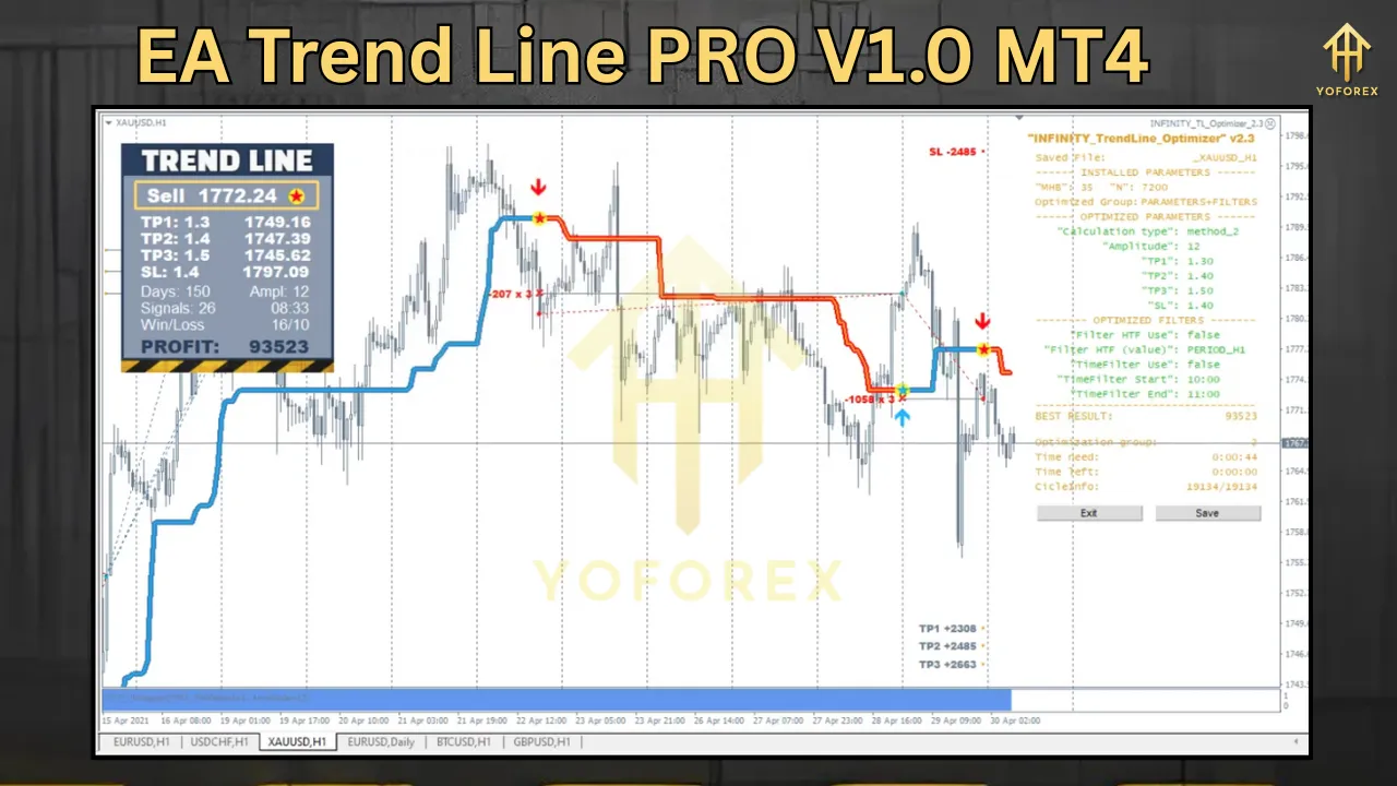 EA Trend Line PRO V1.0 MT4