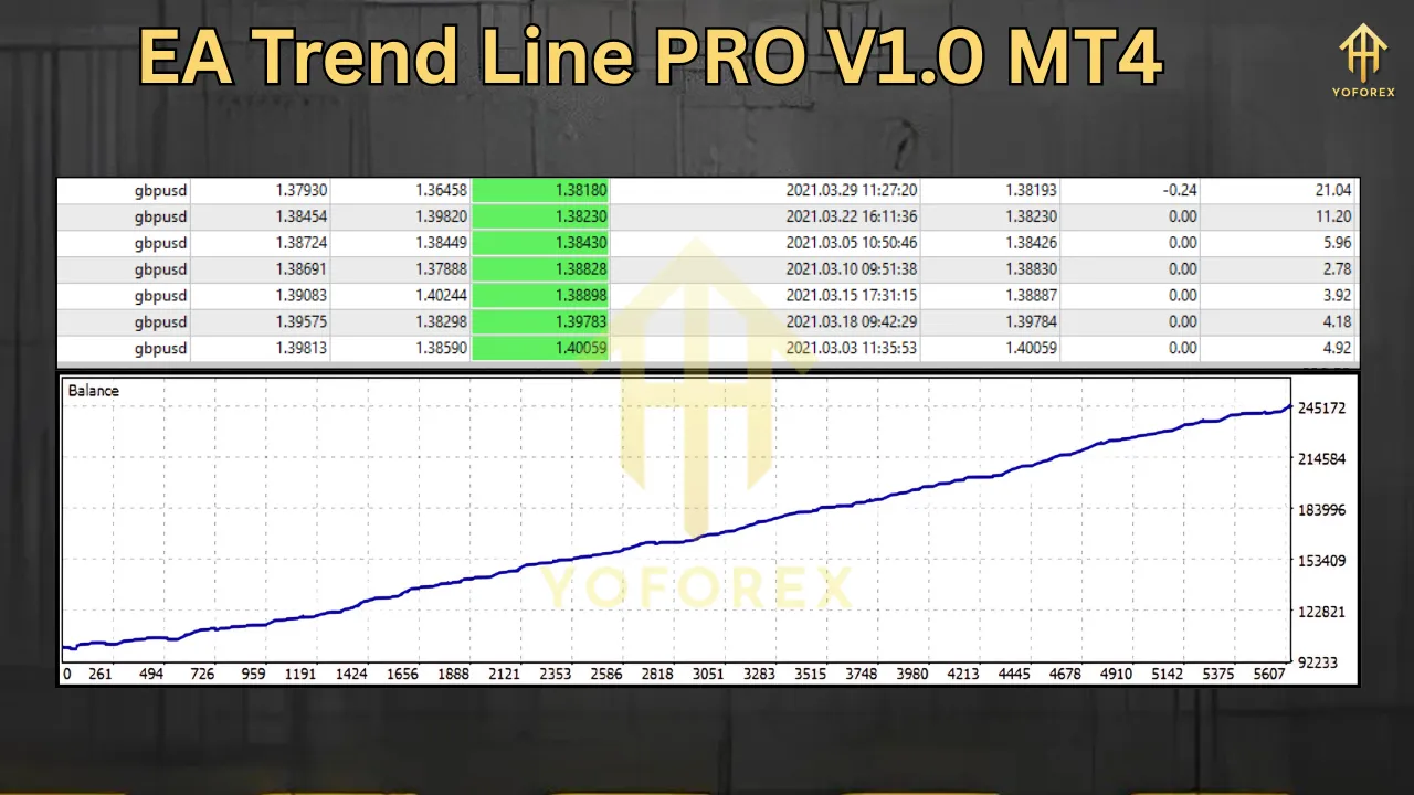 EA Trend Line PRO V1.0 MT4