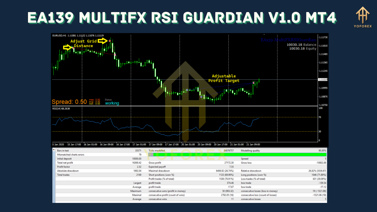 EA139 MultiFX RSI Guardian V1.0 MT4