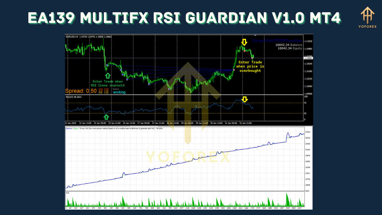EA139 MultiFX RSI Guardian V1.0 MT4