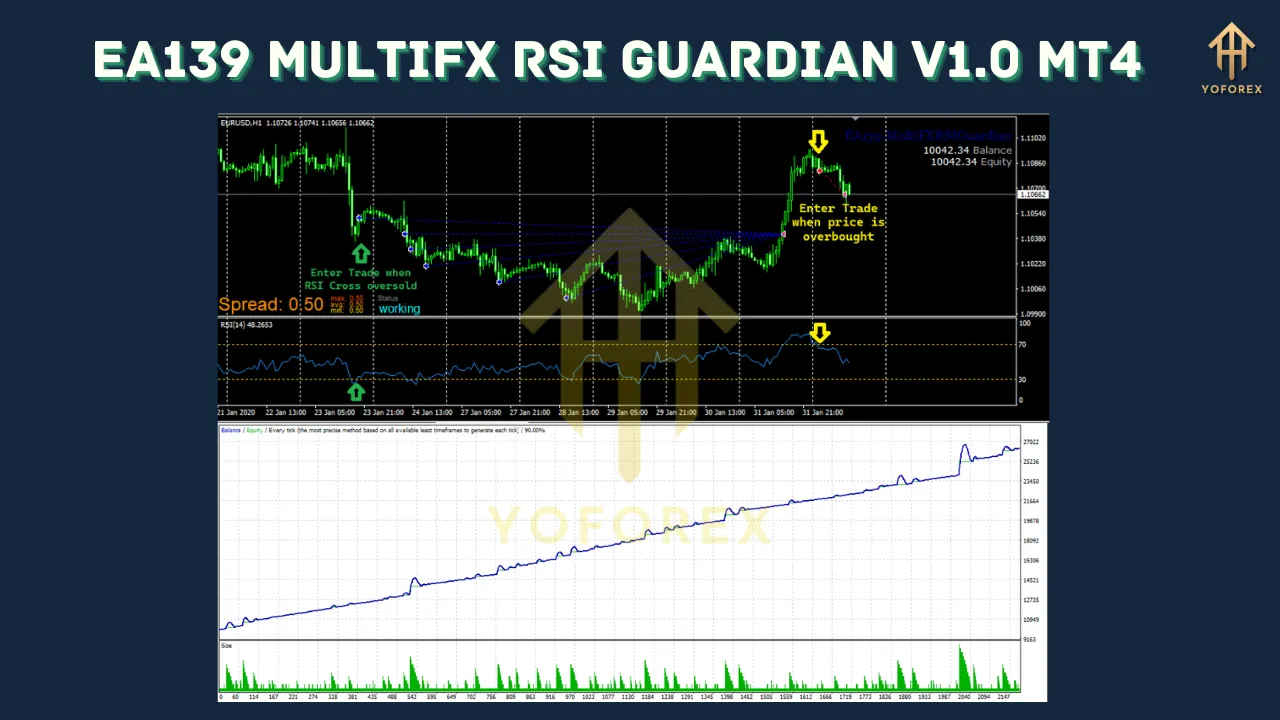 EA139 MultiFX RSI Guardian V1.0 MT4 3 EA139 MultiFX RSI Guardian V1.0 MT4
