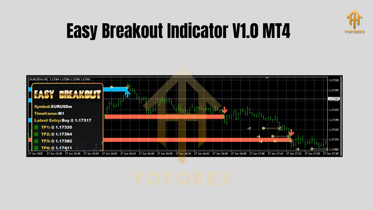 Easy Breakout Indicator V1.0 MT4 3 Easy Breakout Indicator V1.0 MT4