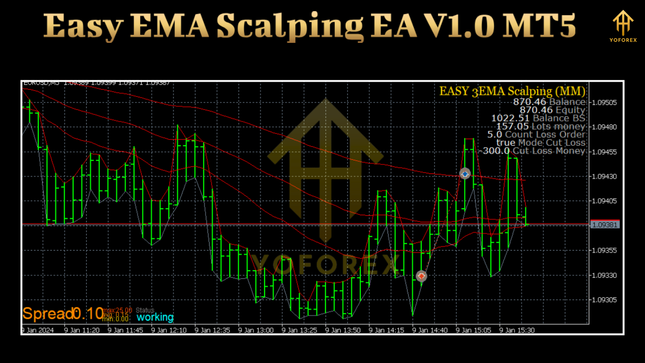 Easy EMA Scalping EA V1.0 MT5